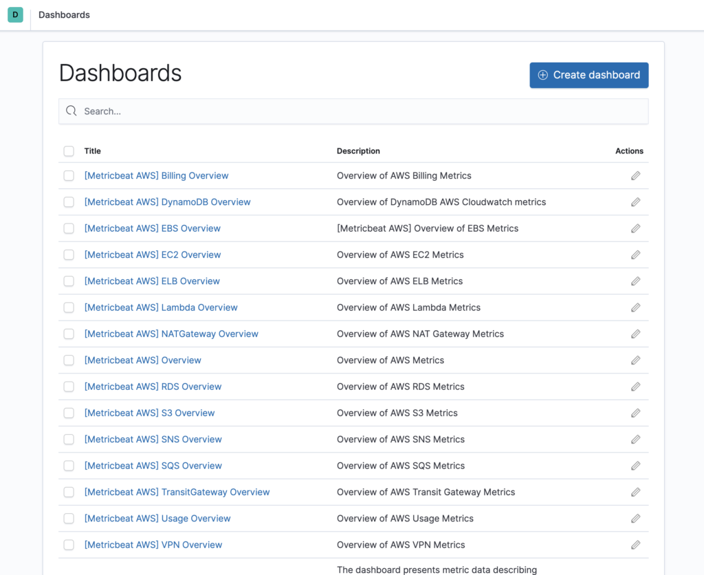 metricbeat dashboard
