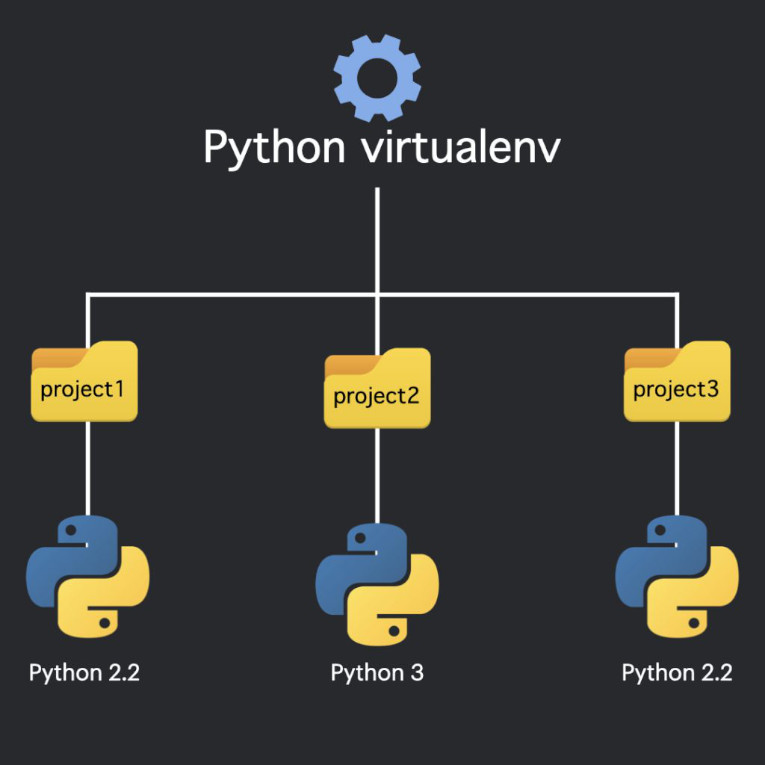 virtualenv-20-x-python-jovepater